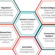 Dot Project Inclusive Communities